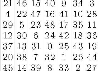 \huge\begin{tabular}{|c|c|c|c|c|c|c|} 21 & 46 & 15 & 40 & 9 & 34 & 3 \\ \vspace{10} \\ 4 & 22 & 47 & 16 & 41 & 10 & 28 \\ \vspace{10} \\ 29 & 5 & 23 & 48 & 17 & 35 & 11 \\ \vspace{10} \\ 12 & 30 & 6 & 24 & 42 & 18 & 36 \\ \vspace{10} \\ 37 & 13 & 31 & 0 & 25 & 43 & 19 \\ \vspace{10} \\ 20 & 38 & 7 & 32 & 1 & 26 & 44 \\ \vspace{10} \\ 45 & 14 & 39 & 8 & 33 & 2 & 27 \end{tabular}